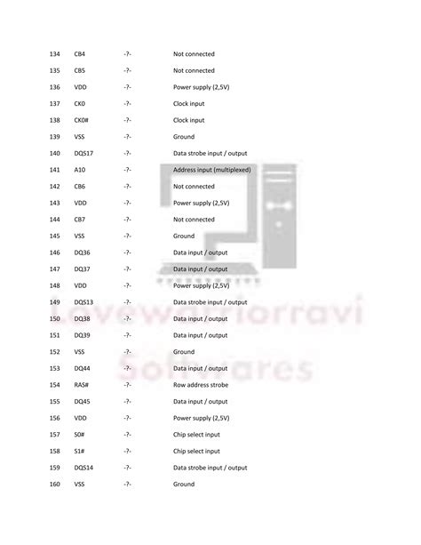 ddr ram pinout|DDR SDRAM DIMM (184 pin, Unbuffered) pinout .